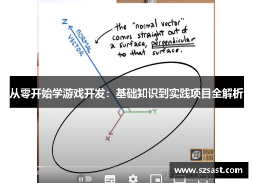 从零开始学游戏开发：基础知识到实践项目全解析