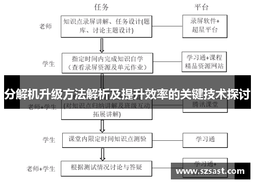 分解机升级方法解析及提升效率的关键技术探讨